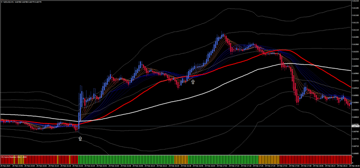 1 Min Scalper Trading System