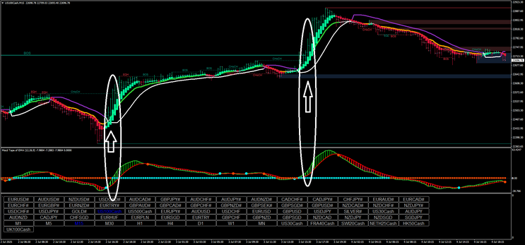 204# Smart Money & Trend Strategy for MT4: High-Probability Trades Using CHoCH, BOS, and MACD" 