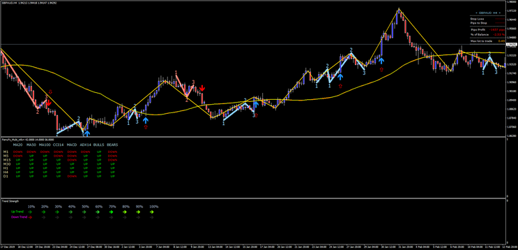 Moving Average Channel with 1-2-3 pattern