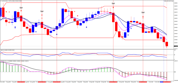 Forex Rebellion Version 3.0