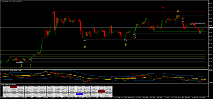 Force and Price Action Forex Strategy