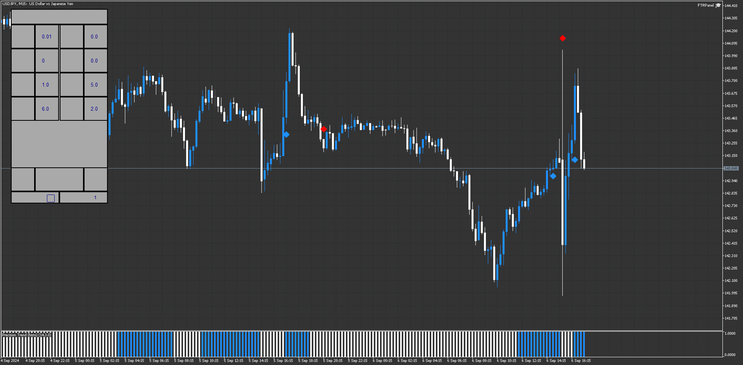 Smart Trader MT 5 Trading System