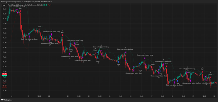 Trend Strength Forex Strategy – TradingView Trading System -