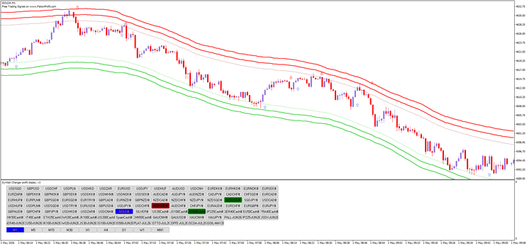 FxSoni 1 min Binary and scalping