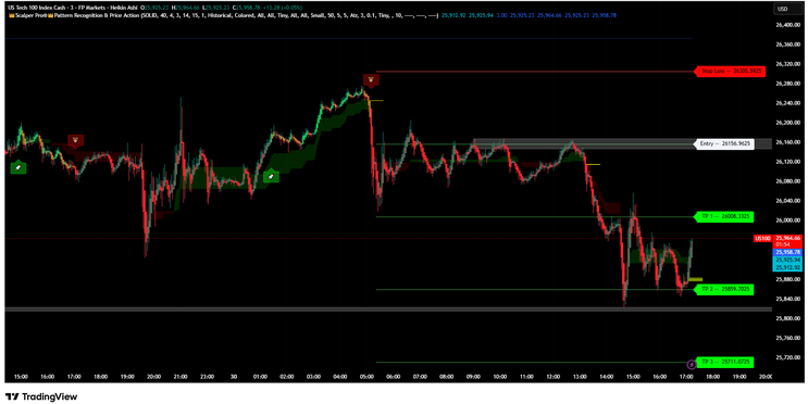 Scalper Pro® + Smart Money Concepts