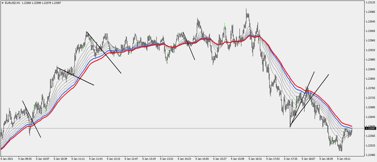 PullBacks Trend Strategy