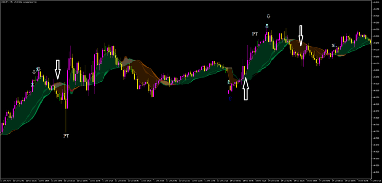 5 minute Contrarian Scalping MT5