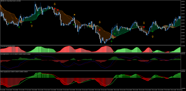 MACD Trend Strategy MT5 