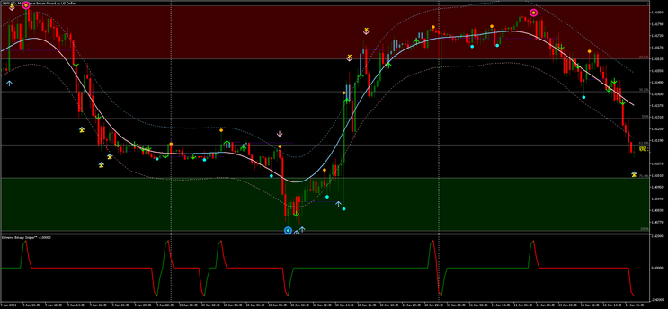 Extreme Binary Sniper MT5