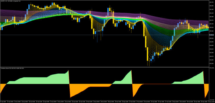 Rainbow with Correlation Phasor MT5 Strategy