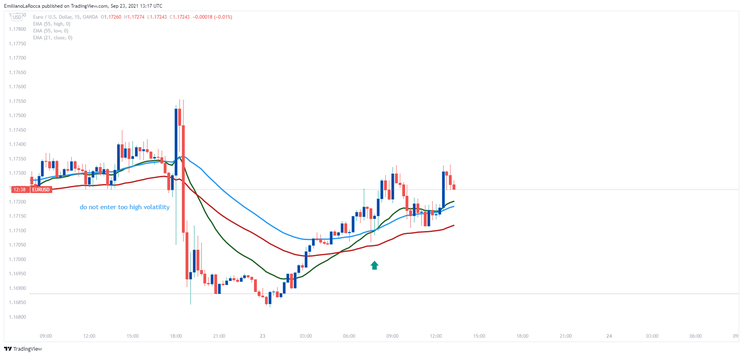 Viper Channel Trading