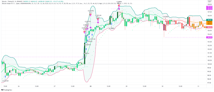 Bitcoin Super Scalper H1