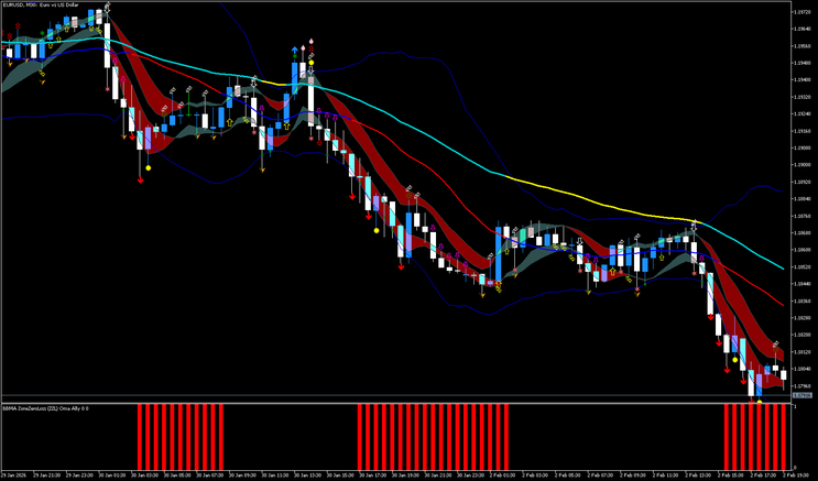 BBMA Trading Method MT5