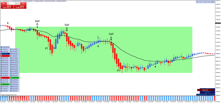 New York Scalping Strategy