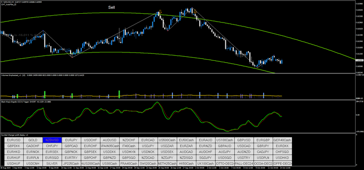 Binary Forex System for Spot Markets 