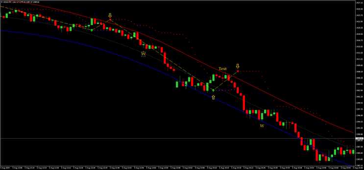  Forex Pips Striker for Binary and Scalping