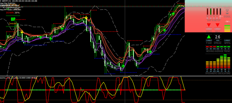 BBMA Forex Strategy