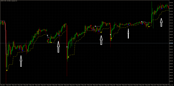 Trend Sync MT5 Strategy