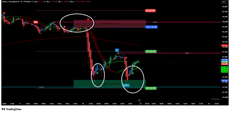 ALGO Combined by ENIGMA: A Comprehensive Analysis of TradingView’s All-in-One Indicator
