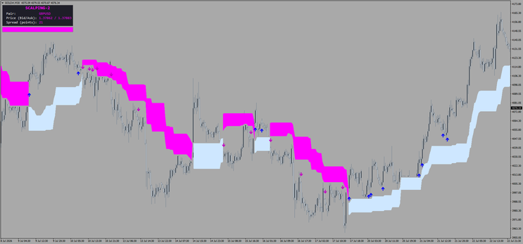 MFX Pro Scalping MT4