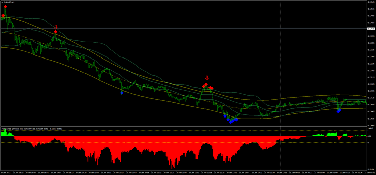 Fischer Trading Killing Pips