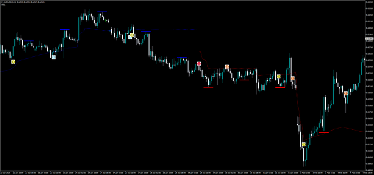 The FX Trend Trading System