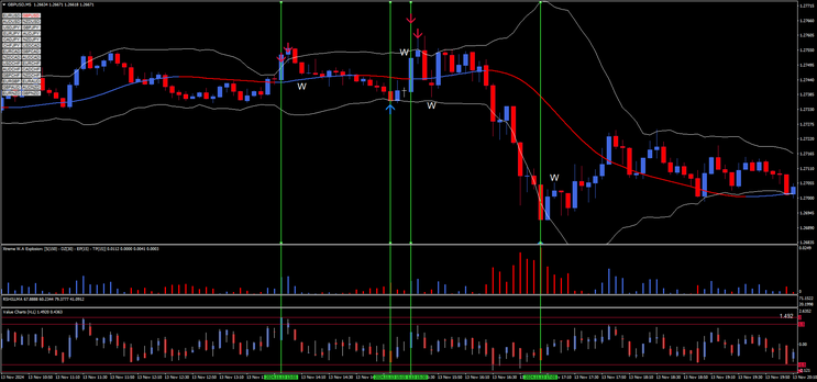 Alpha Binary Strategy