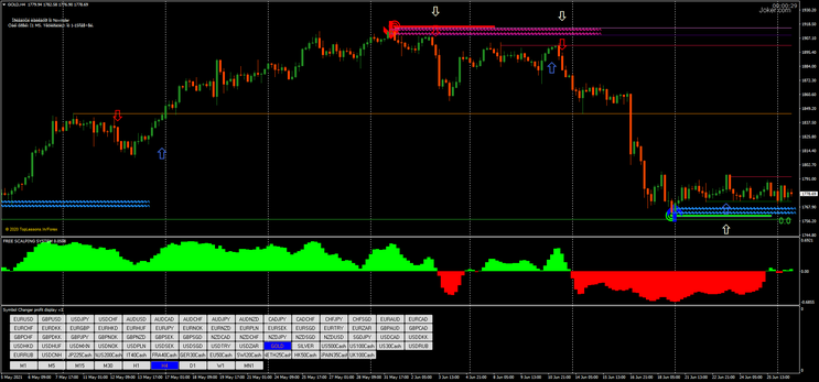 Reversal Point FX Strategy