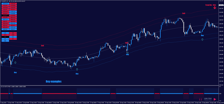 DJ Market Pro Trading System 