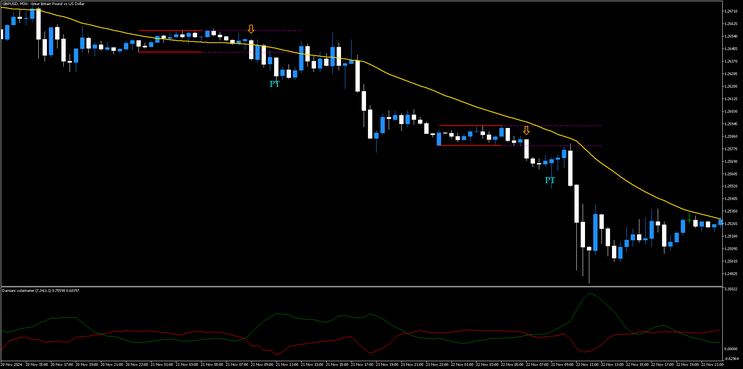 Asian Breakout Mt5 Strategy