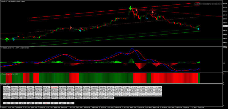 Directional Channel Trading