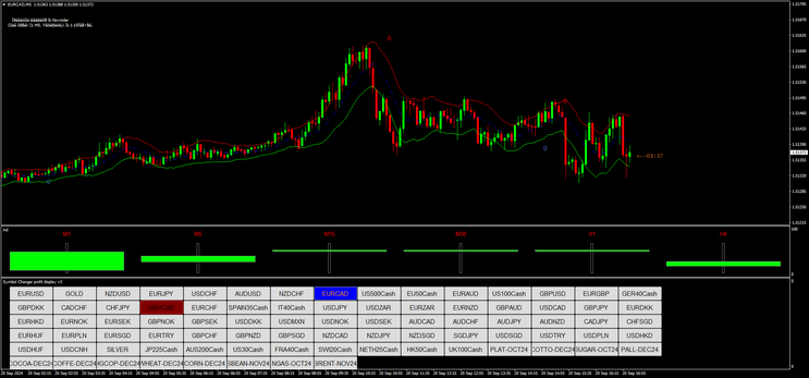 Novinder Signal Scalping Strategy