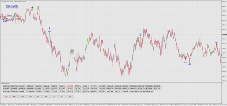 1 Minute Reversal Strategy