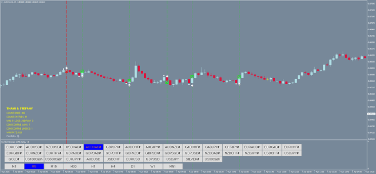 Binary Point Trading Strategy