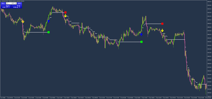 Forex Inspector Scalping System