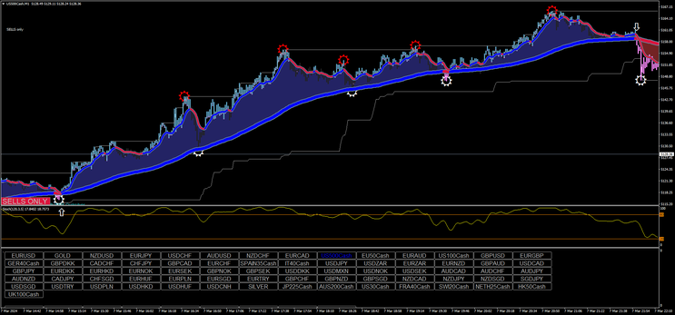 XXL M1 Scalping Trading System