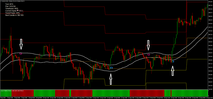 AFS Day Trading Strategy