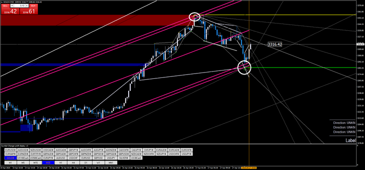 Action Style: Trinity Channel Trading Strategy