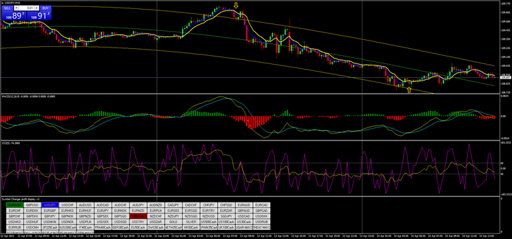 Machine Pips with Momentum