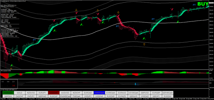 Forex Profit Monster Trading System