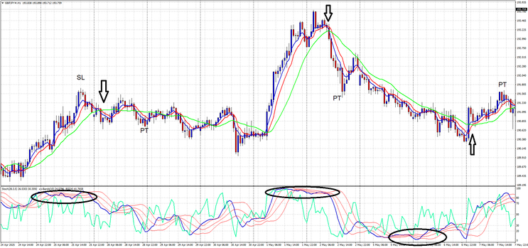 RSI-Band Squeeze Strategy (Mobile & Desktop)