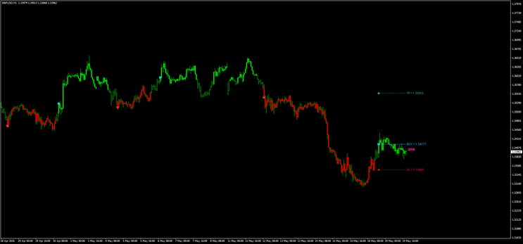 Trend Catcher with Alert – Complete Trading Strategy