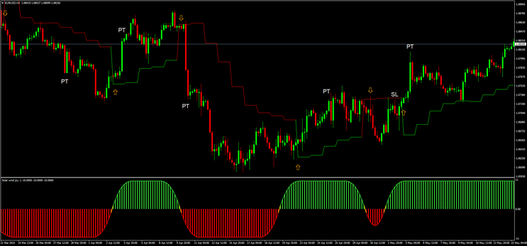 GS Simple MT4 Forex Strategy