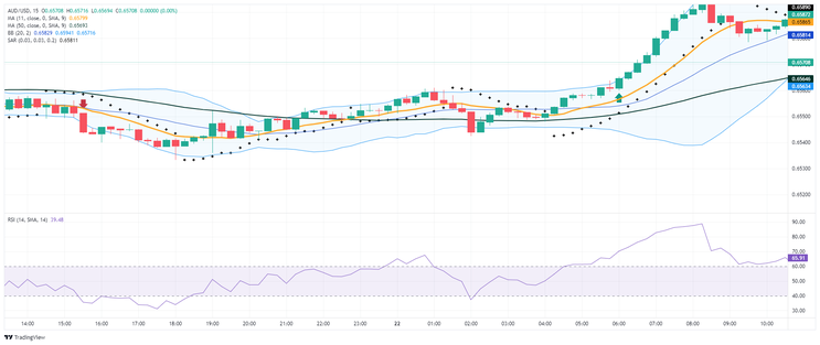 5 min Breakout Trading System