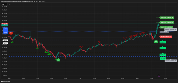 Market Moon Scalping Strategy