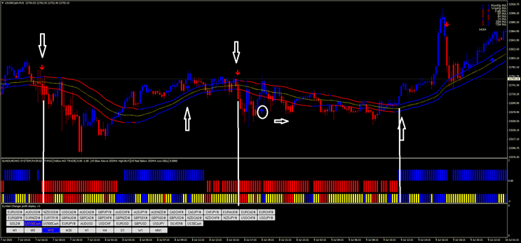 The Gundurovo V.4 Trading Strategy