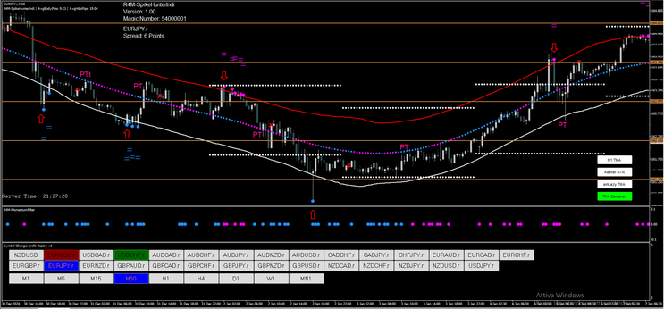  Spike Hunter Forex Strategy