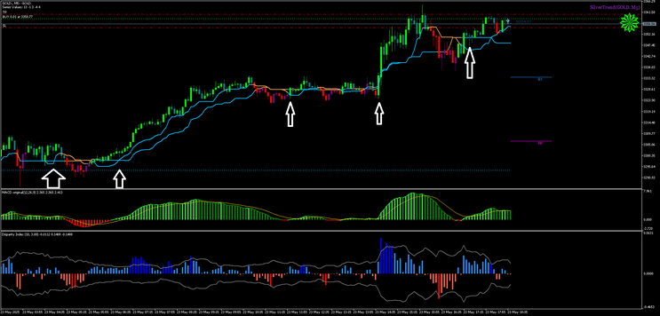 MT5 Strategy for Volatile Pairs