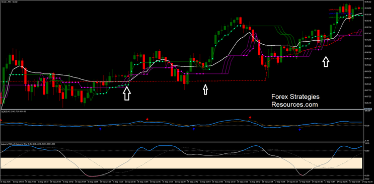 VWAP–Keltner Scalper with FRAMA & QQE (M1–M5) 