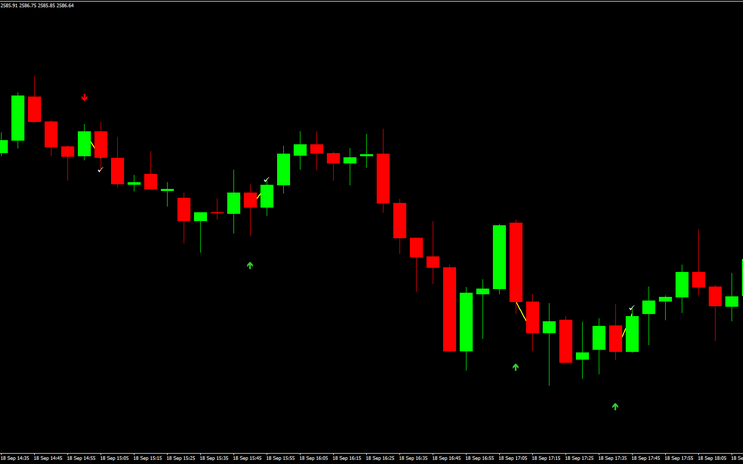 Binary Arrow with Backtest